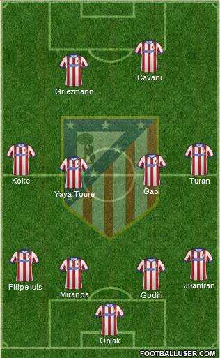 C. Atlético Madrid S.A.D. Formation 2015