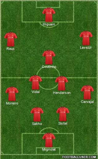 Liverpool Formation 2015