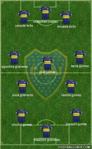 Boca Juniors Formation 2015