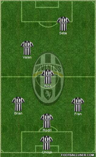 Juventus Formation 2015