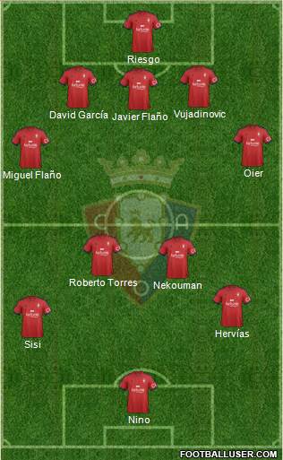 C. At. Osasuna Formation 2015