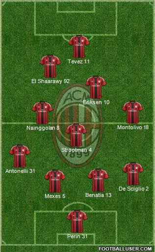 A.C. Milan Formation 2015