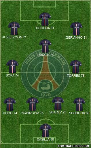 Paris Saint-Germain Formation 2015