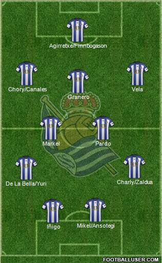 Real Sociedad S.A.D. Formation 2015