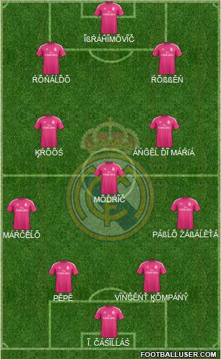 Real Madrid C.F. Formation 2015