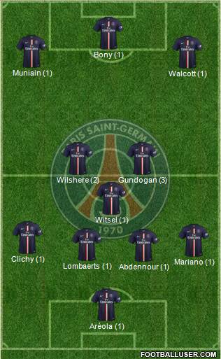 Paris Saint-Germain Formation 2015