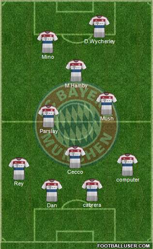FC Bayern München Formation 2015
