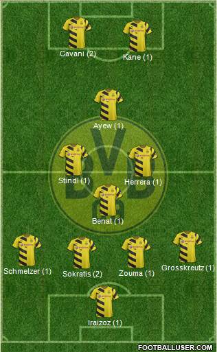 Borussia Dortmund Formation 2015