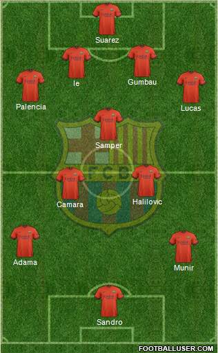 F.C. Barcelona B Formation 2015