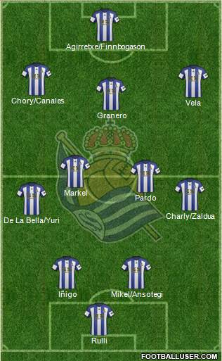Real Sociedad S.A.D. Formation 2015