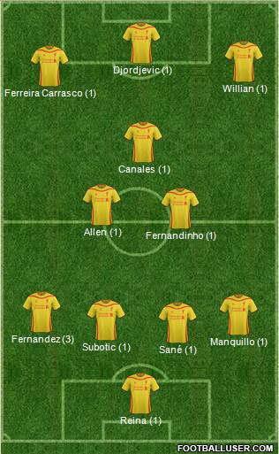 Liverpool Formation 2015