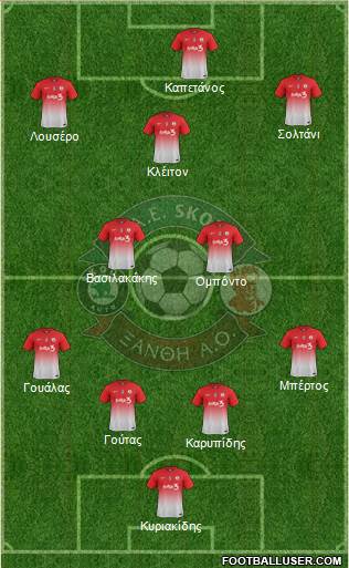 AO Skoda Xanthi Formation 2015