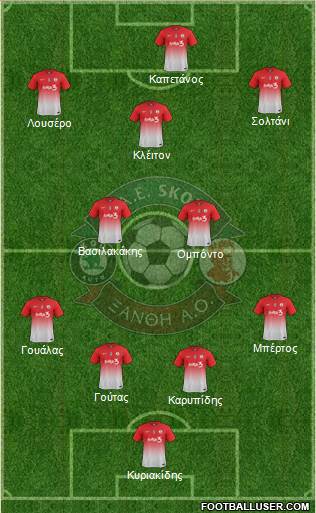 AO Skoda Xanthi football formation