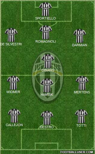 Juventus Formation 2015