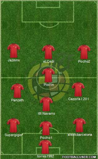 Spain Formation 2015