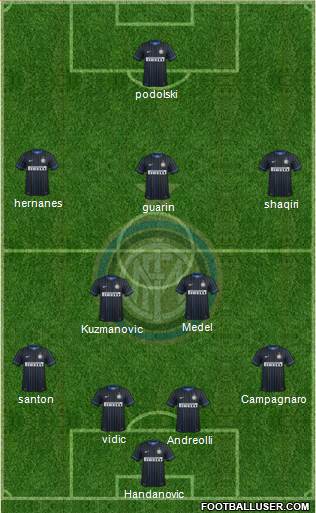 F.C. Internazionale Formation 2015
