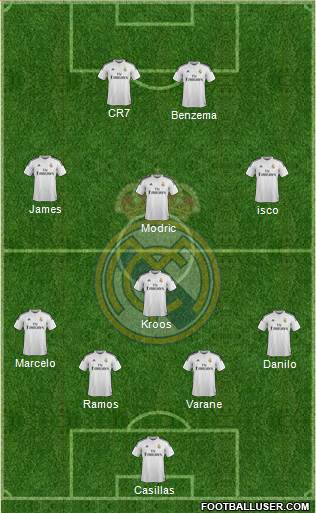Real Madrid C.F. Formation 2015