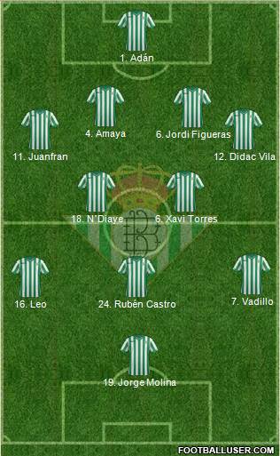Real Betis B., S.A.D. Formation 2015