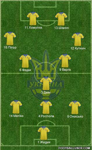 Ukraine Formation 2015