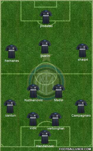 F.C. Internazionale Formation 2015