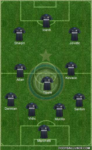 F.C. Internazionale Formation 2015