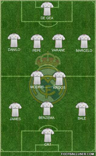 R. Madrid Castilla Formation 2015