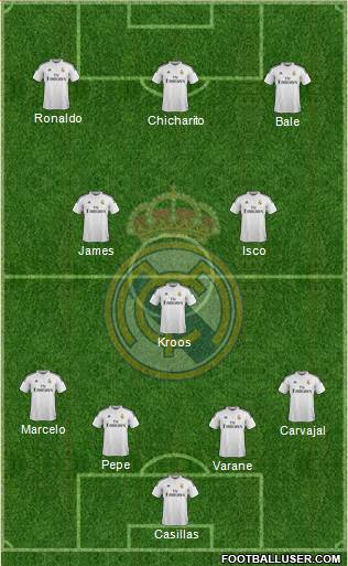 Real Madrid C.F. Formation 2015
