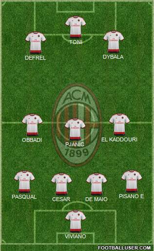 A.C. Milan Formation 2015