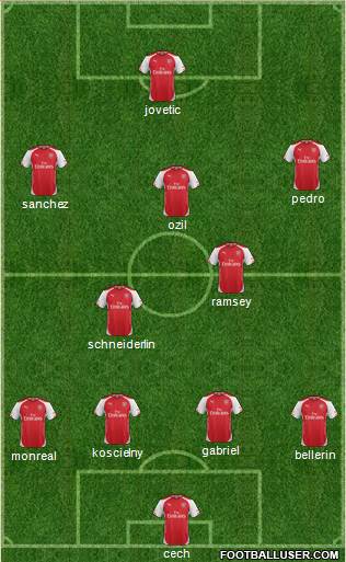 Arsenal Formation 2015