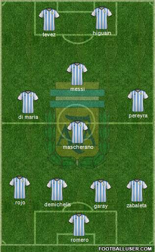 Argentina Formation 2015