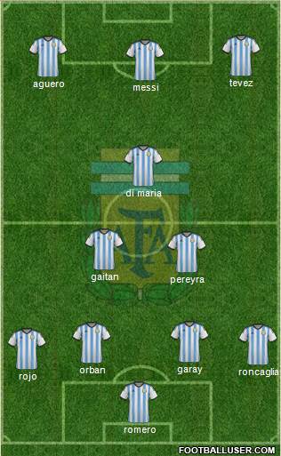 Argentina Formation 2015