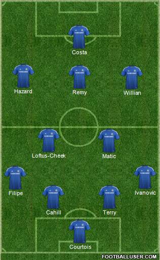 Chelsea Formation 2015