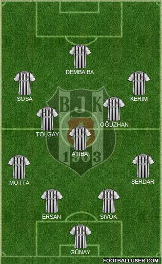 Besiktas JK Formation 2015