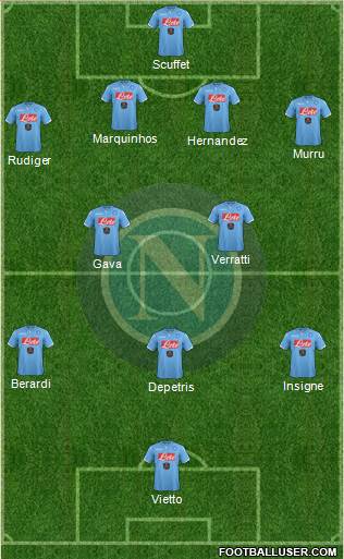 Napoli Formation 2015