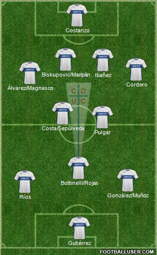 CD Universidad Católica Formation 2015