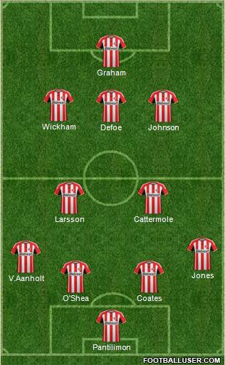 Sunderland Formation 2015