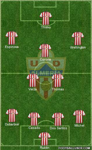 U.D. Almería S.A.D. Formation 2015