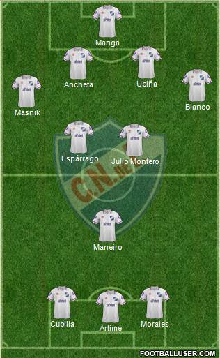 Club Nacional de Football Formation 2015