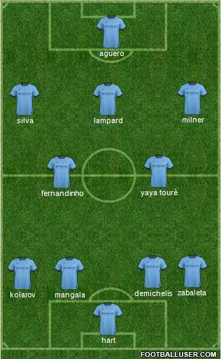 Manchester City Formation 2015