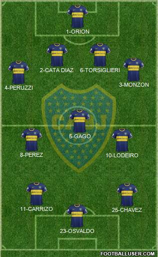 Boca Juniors Formation 2015