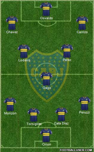 Boca Juniors Formation 2015