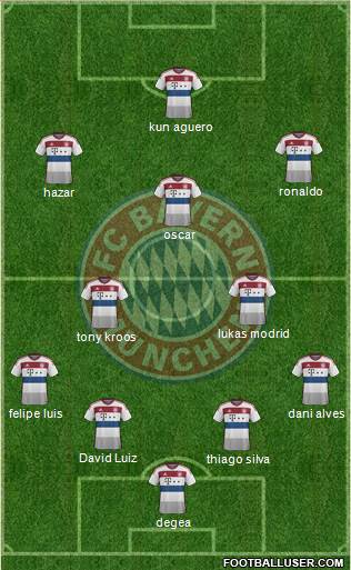 FC Bayern München Formation 2015