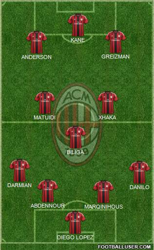 A.C. Milan Formation 2015