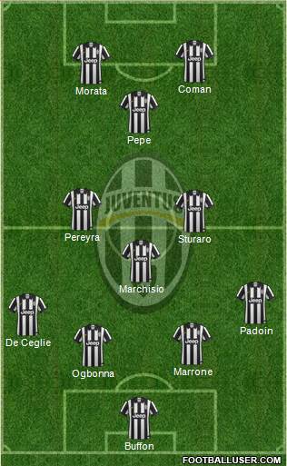 Juventus Formation 2015