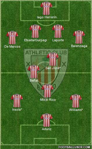 Athletic Club Formation 2015