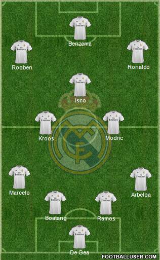 Real Madrid C.F. Formation 2015