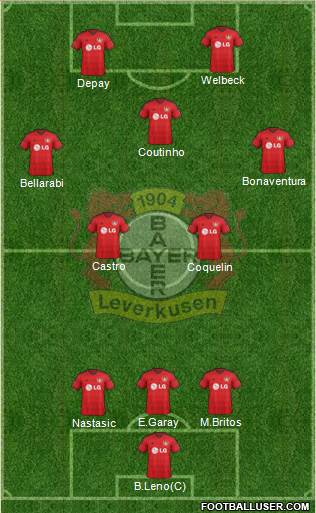 Bayer 04 Leverkusen Formation 2015