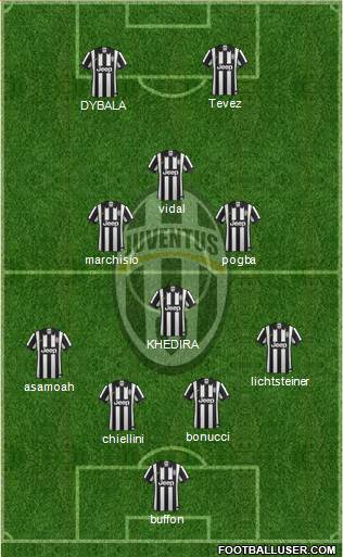 Juventus Formation 2015
