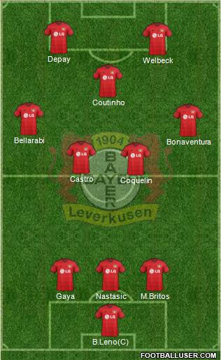 Bayer 04 Leverkusen Formation 2015