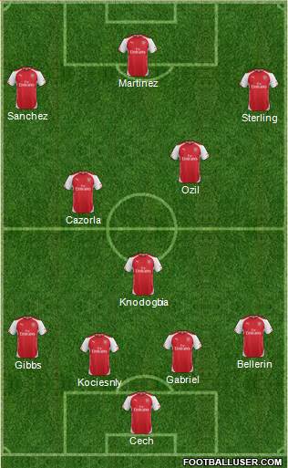Arsenal Formation 2015